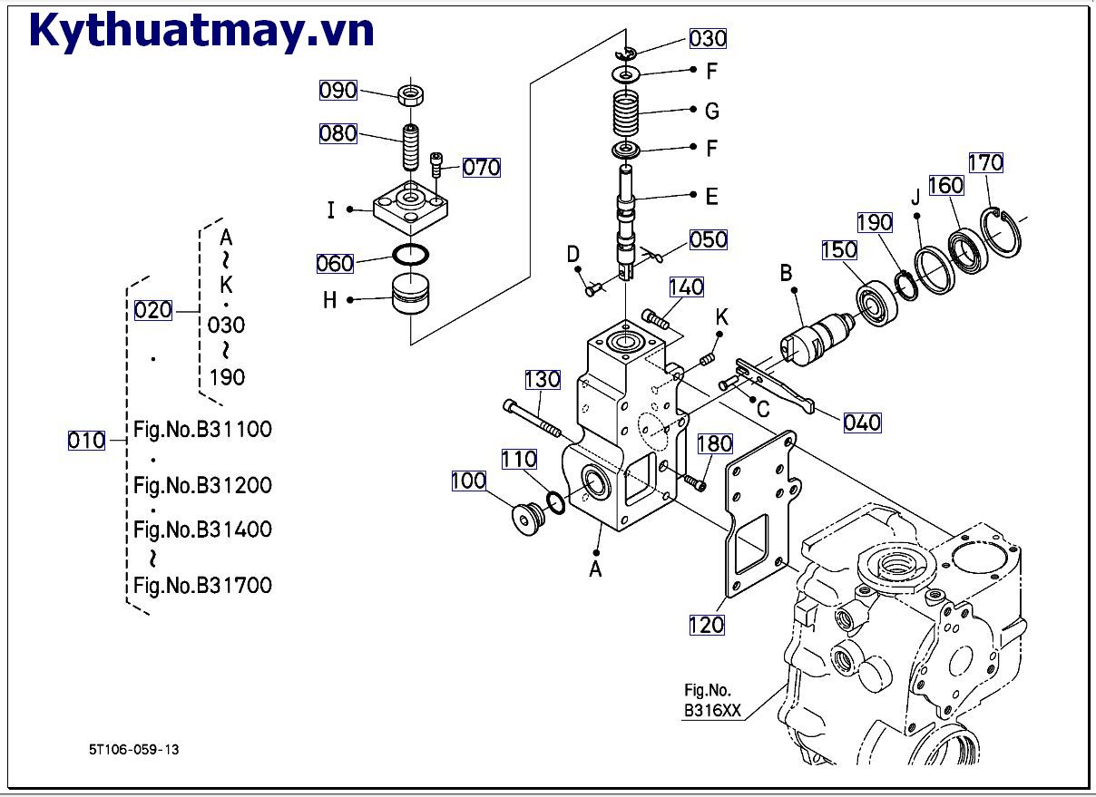 HST( những bộ phận cấu thành 3)